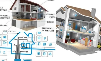 Akıllı Ev Otomasyon Sistemleri Nedir?